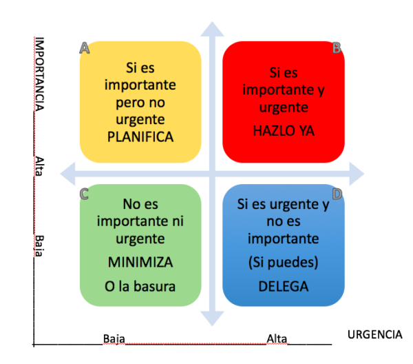 Matriz De Eisenhower – Escuela De Mentoring. Gen Consulting Desarrollo ...